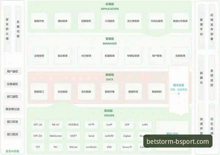 最新B体育娱乐品牌 揭秘b体育平台官网:最新B体育娱乐品牌的技术架构与用户体验真相